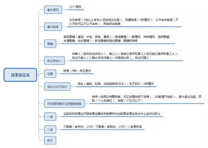 背公共基础知识记不住