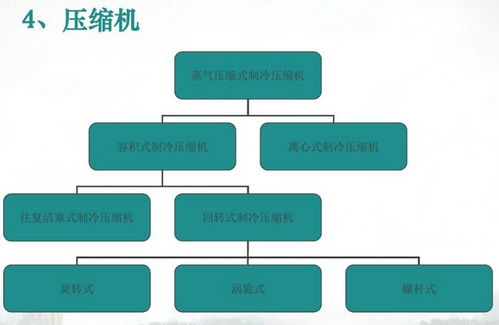 暖通入门基础知识,暖通设计基础知识,暖通基础知识与技术
