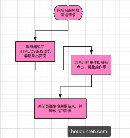 自动化js基础知识