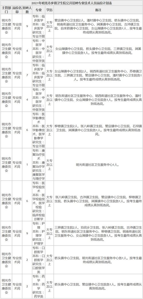 黄骅市卫生基础知识考试