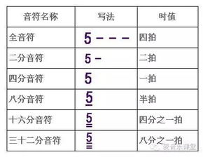 简谱,乐理,基础知识,入门