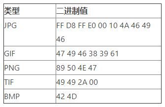 安全渗透测试基础知识