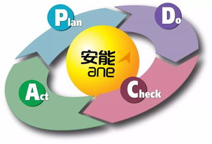 pdca基础知识培训