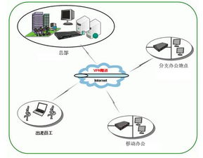 电脑商务操作基础知识