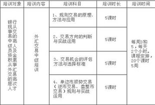 外汇交易员基础知识点