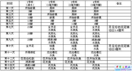 养花水中能否加食醋