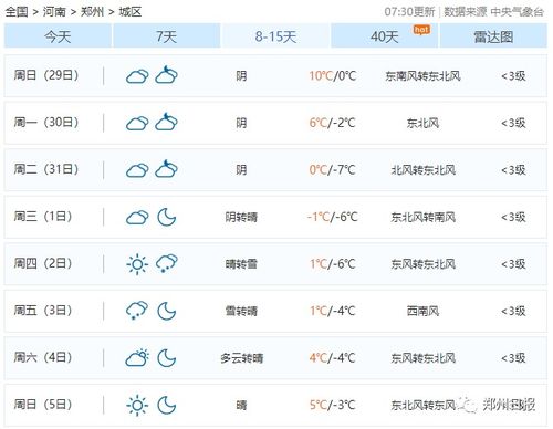 阴晴未雨养花天