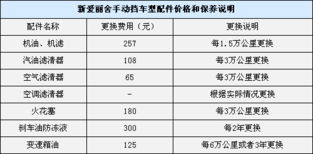 均保养花费