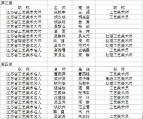 双向培养花名册