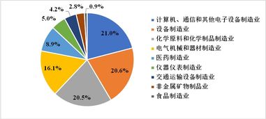 供给侧结构性改革创新创业