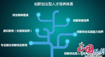 创新思维是创新创业类课程吗