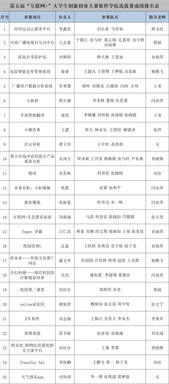 中原工学院创新创业学院教务系统