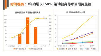 公共体育创新创业大数据分析