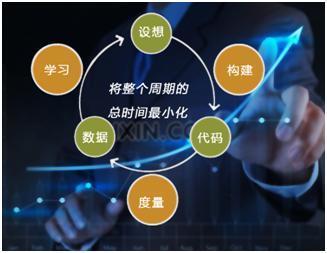 指导,创新,创业,商业