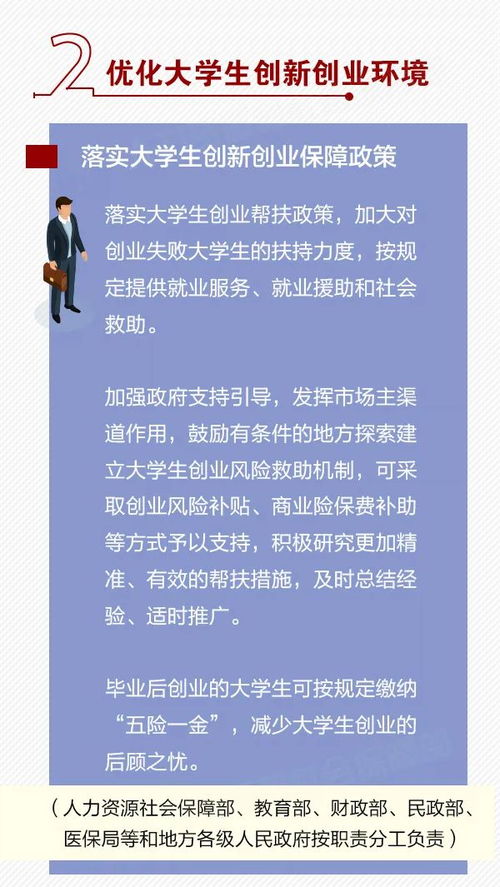 意义,创新,创业,大学生