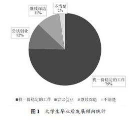关系,创新,创业,教育