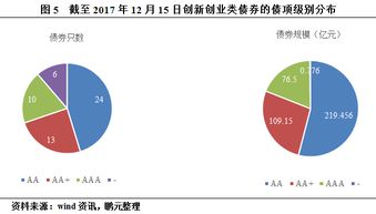 创新创业与国家发展的关系