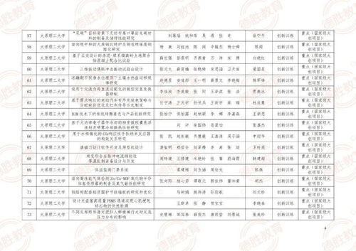 大学生创新创业校园外卖策划案,大学生创新创业校园共享单车,大学生创新创业校园小吃店