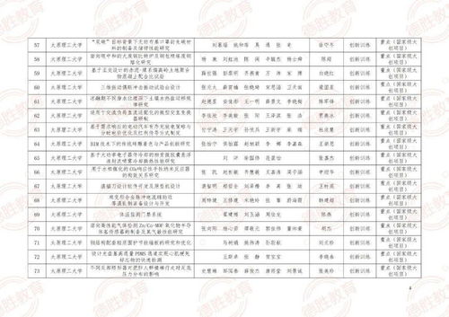 大学生创新创业校园外卖策划案,大学生创新创业校园共享单车,大学生创新创业校园小吃店