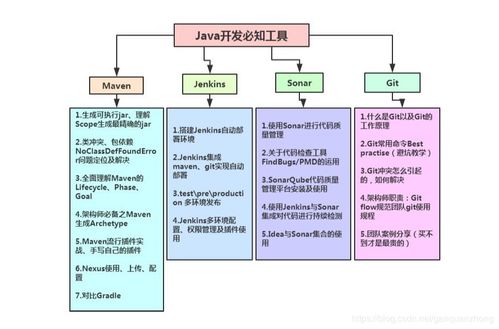 创新创业技术路线怎么写,创新创业研究技术路线,创新创业申报书范例