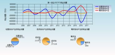 创新创业现金流量表模板,创新创业现金流量表现金销售收入怎么算,创新创业计划书现金流量表