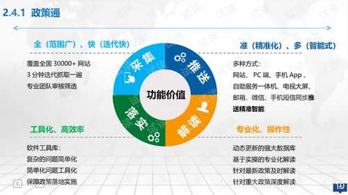 的是,目标,创新,政策