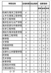 淮海工学院大学生创新创业项目管理系统