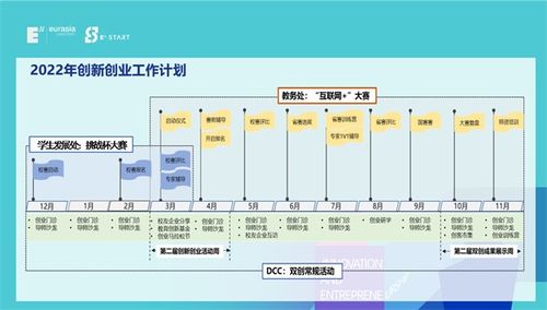 西安,发展规划,创新,创业