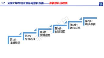 云南省创新创业大赛报名流程