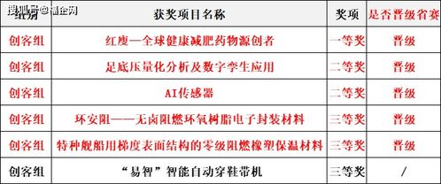 创新创业的简答题,大学生创新创业简答题,创新创业简答题及答案