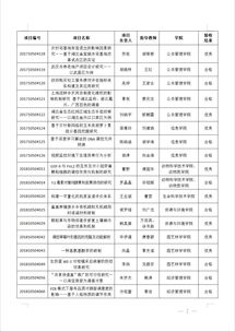 科技创新,演讲稿,创业,大学生