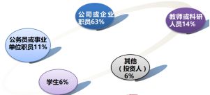 创新创业心的重要性