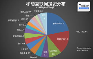 电商创新创业答案