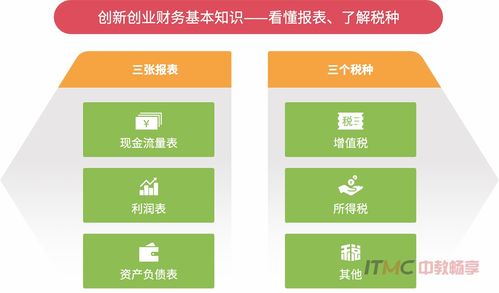 创新创业管理推免