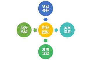 预防医学创新创业课题选择