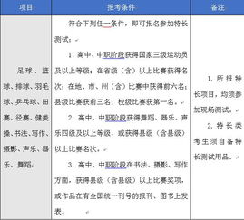 四川交通职业技术学院创新创业学院网址,四川交通职业技术学院创新创业网,四川化工职业技术学院创新创业学分