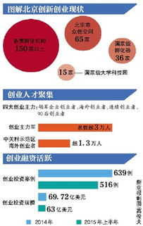 关系,创新,创业,国家