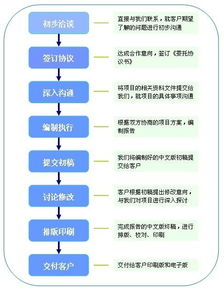 创新创业的可行性分析,创新创业可行性分析怎么写,大学生创新创业可行性分析