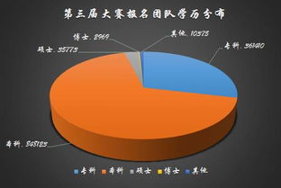 创新,创业,大学生,数据