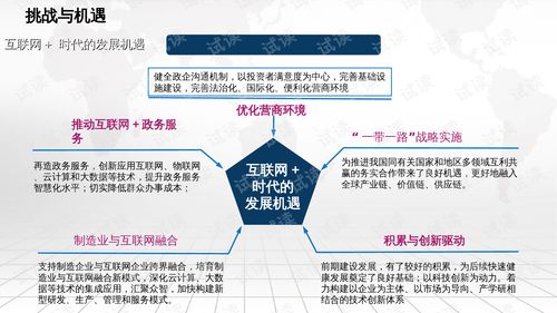 创新创业计划书中的技术创新