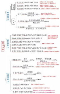 管理创新,能力,财务,创业