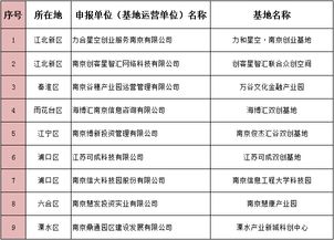 合肥市创业创新公共技术平台