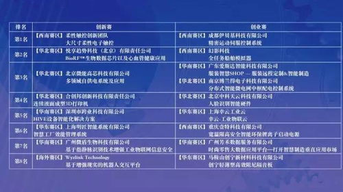 智能制造创新创业大赛评语