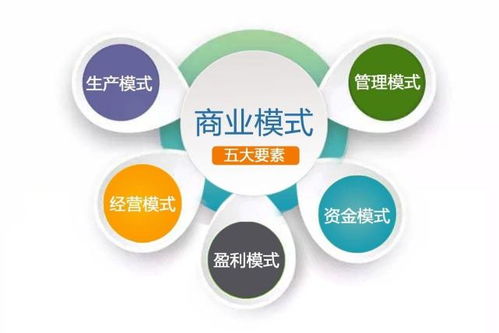 失败,因素,创新,影响