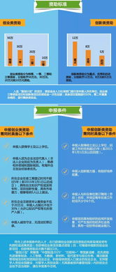 重庆市,留学人员,回国,名单