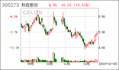 创新创业债券什么意思