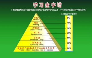创新创业分为几个阶段,创新创业教育包括几个方面,创新创业教育阶段的内涵与本质
