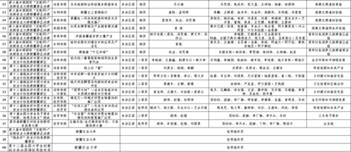 大学生创新创业工作计划,学生会创新创业部工作计划,创新创业部工作计划