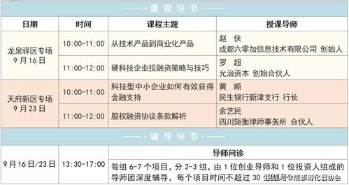 知道基于创新的创业答案
