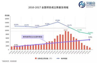 创新创业中的消费心理洞察答案,创新创业中的消费心理洞察,创新创业中的消费心理洞察观后感
